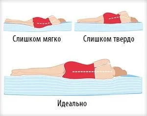 Як вибрати диван для щоденного сну кутовий або прямий, з яким матрацом і системою транформации (яким) Як вибрати диван для щоденного сну кутовий або прямий, з яким матрацом і системою транформации