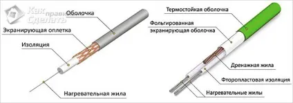 Як вибрати кабель для обігріву труб - обігрів труби термокабелем (як вибрати кабель для обігріву труб) Як вибрати кабель для обігріву труб - обігрів труби термокабелем