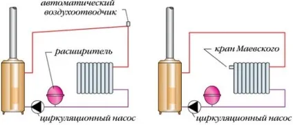 Як вигнати повітряну пробку із системи опалення та спустити краном повітря (кран Маєвського як спустити повітря) Як вигнати повітряну пробку із системи опалення та спустити краном повітря