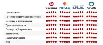 Як вибрати систему управління для сайту (систему) Як вибрати систему управління для сайту