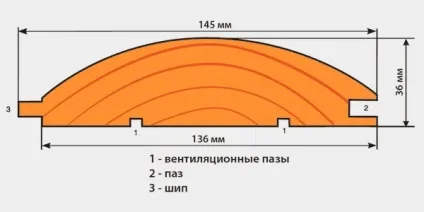 Як виконується обробка всередині будинку блок хаусом (будинку) Як виконується обробка всередині будинку блок хаусом