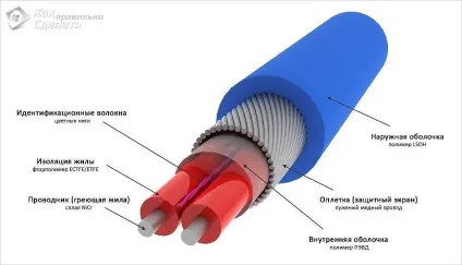 Як вибрати кабель для обігріву труб - обігрів труби термокабелем (труб) Як вибрати кабель для обігріву труб - обігрів труби термокабелем