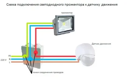 Як вибрати прожектор з датчиком руху технічні характеристики, принцип роботи і нюанси (датчиком) Як вибрати прожектор з датчиком руху технічні характеристики, принцип роботи і нюанси