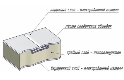 Як вибрати ізотермічний причіп