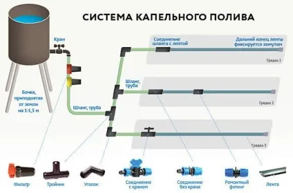 Як вибрати кран для поливу - 3 варіанти систем штучного зрошення (кульовий) Як вибрати кран для поливу - 3 варіанти систем штучного зрошення