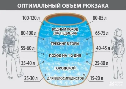 Як вибрати міської рюкзак (планується) Як вибрати міської рюкзак