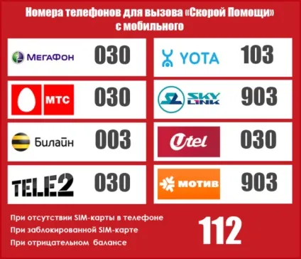 Як викликати «швидку допомогу» з мобільного