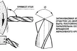 Як заточити свердло по дереву рекомендації (заточити) Як заточити свердло по дереву рекомендації