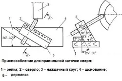 Як заточити свердло по дереву рекомендації (дереву) Як заточити свердло по дереву рекомендації