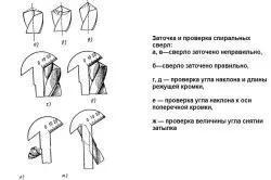 Як заточити свердло по дереву рекомендації (заточити свердло дереву) Як заточити свердло по дереву рекомендації
