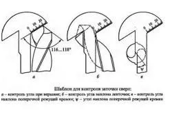 Як заточити свердло по дереву рекомендації (дереву) Як заточити свердло по дереву рекомендації