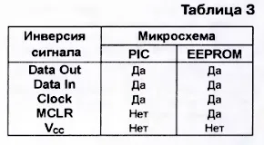 Як я створював програматор pic, avr і мікросхем пам'яті - перший досвід