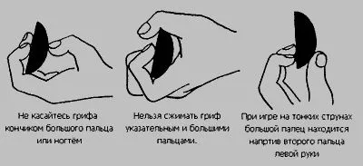 Як затискати струни на гітарі - питання гітариста (питання) Як затискати струни на гітарі - питання гітариста