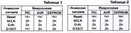 Як я створював програматор pic, avr і мікросхем пам'яті - перший досвід
