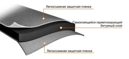 Як загерметизувати каналізаційну трубу якісно (каналізаційну) Як загерметизувати каналізаційну трубу якісно