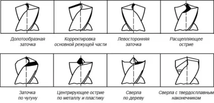 Як заточити свердла по дереву (свердло) Як заточити свердла по дереву