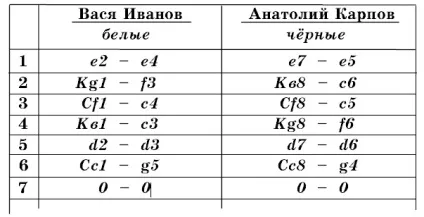 Як записувати шахову партію (шахові уроки онлайн) Як записувати шахову партію