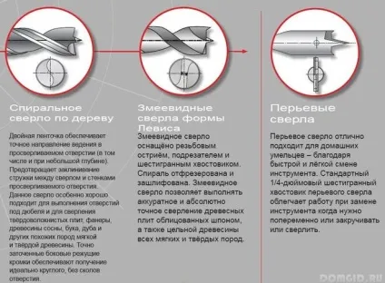 Як заточити свердла по дереву (свердла) Як заточити свердла по дереву