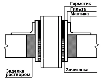 Як загерметизувати каналізаційну трубу якісно (каналізаційну) Як загерметизувати каналізаційну трубу якісно