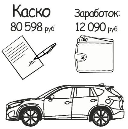Як заробляти гроші на автострахуванні