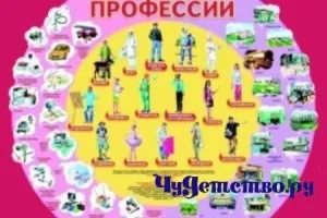 Ким стати як не помилитися у виборі професії - чудетство (тест на профорієнтацію безкоштовно) Ким стати як не помилитися у виборі професії - чудетство