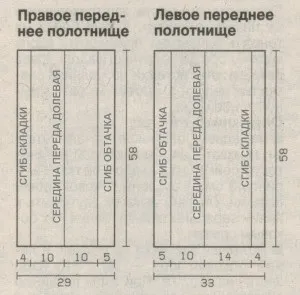 Кілт, обновка своїми руками