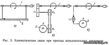 Кінематичні зв'язку в верстатах (внутрішня кінематична зв'язок) Кінематичні зв'язку в верстатах