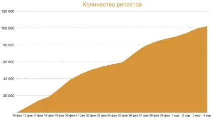 Кейс ізУкаіни nescafe espresso таргетував відеокомпліменти італійців на 50 жіночих імен