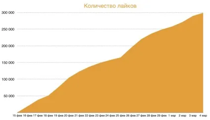 Кейс ізУкаіни nescafe espresso таргетував відеокомпліменти італійців на 50 жіночих імен