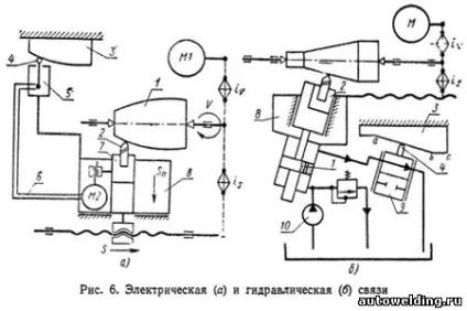 Кінематичні зв'язку в верстатах (внутрішня кінематична зв'язок) Кінематичні зв'язку в верстатах
