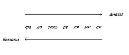Ключові знаки