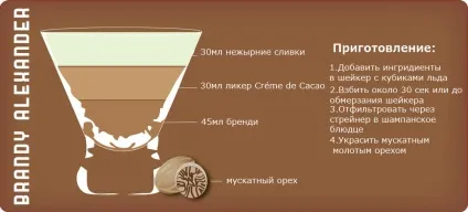Коктейлі з бренді