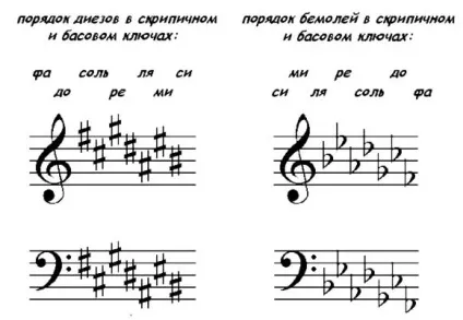 Ключові знаки