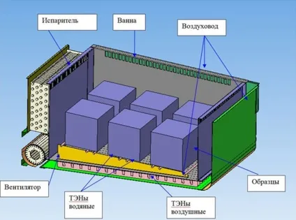 Кліматична камера, її різновиди, технічна складова, характерні риси (кліматична) Кліматична камера, її різновиди, технічна складова, характерні риси