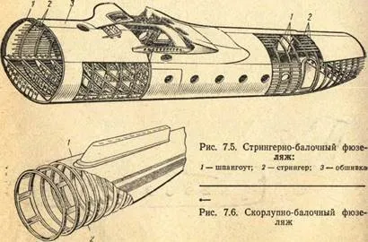 Конструкція фюзеляжу літака (фюзеляжу) Конструкція фюзеляжу літака