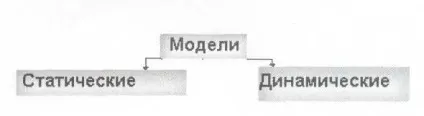 Конспект уроку для 10 класу - інформаційне моделювання як метод пізнання