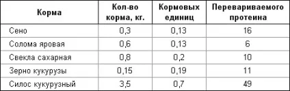 Годування овець - своя ферма (овець) Годування овець - своя ферма