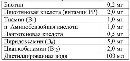 Конструювання поживних середовищ для вирощування мікроорганізмів (аеробні процеси) Конструювання поживних середовищ для вирощування мікроорганізмів