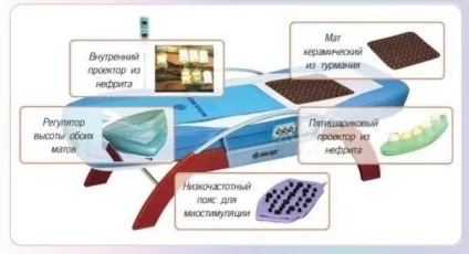 Корейська ліжко для лікування хребта (ліжко) Корейська ліжко для лікування хребта