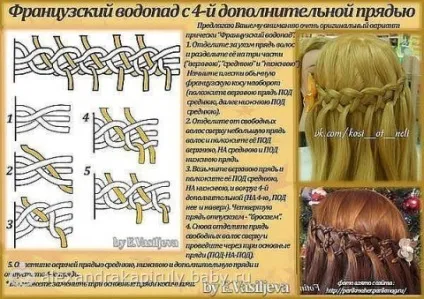 Красиві зачіски за схемою - по схемі в'яжемо красиві жилети спицями своїми руками (в'яжемо) Красиві зачіски за схемою - по схемі в'яжемо красиві жилети спицями своїми руками