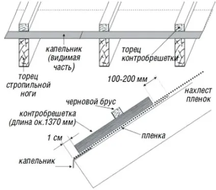 Контробрешетка даху, що це таке, пристрій (витрата цвяхів з'єднання) Контробрешетка даху, що це таке, пристрій