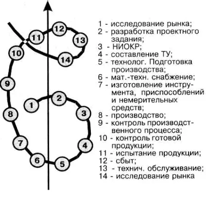 Концепції якості е