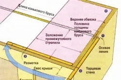 Дах конверт як її робити