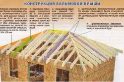 Дах конверт як її робити