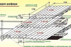 Дах веранди до будинку, її будівля