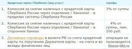Кредитна карта ощадбанку