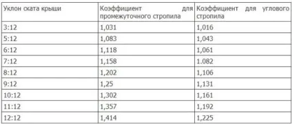 Дах конвертом фото, схема, як зробити свої руками (дах) Дах конвертом фото, схема, як зробити свої руками