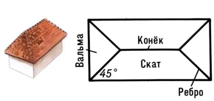 Дах конверт схема, як розрахувати, як побудувати, з металочерепиці, з ерекром (як покласти лаги для даху конверт) Дах конверт схема, як розрахувати, як побудувати, з металочерепиці, з ерекром