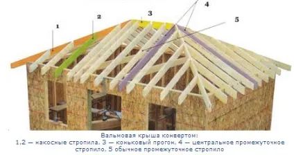 Дах конверт схема, як розрахувати, як побудувати, з металочерепиці, з ерекром (як покласти лаги для даху конверт) Дах конверт схема, як розрахувати, як побудувати, з металочерепиці, з ерекром
