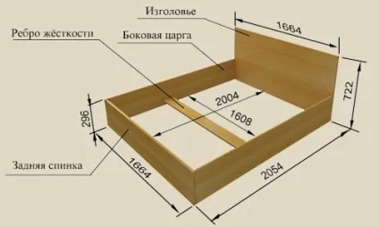 Ліжко з масиву дерева своїми руками необхідні матеріали і збірка (ліжко масиву дерева своїми руками) Ліжко з масиву дерева своїми руками необхідні матеріали і збірка
